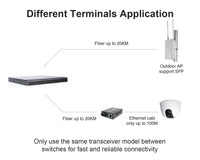 10Pcs SFP Network Transceiver Module, 1.25 Gigabit Single mode LC Duplex 1000BASE-LX Dual Fiber SFP 20km 1310nm