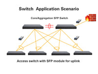 10Pcs SFP Network Transceiver Module, 1.25 Gigabit Single mode LC Duplex 1000BASE-LX Dual Fiber SFP 20km 1310nm